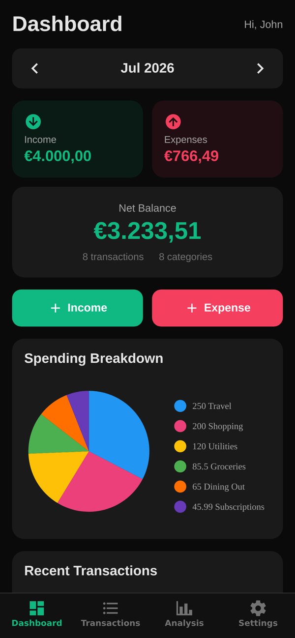 Dashboard with monthly income, expenses and spending breakdown chart